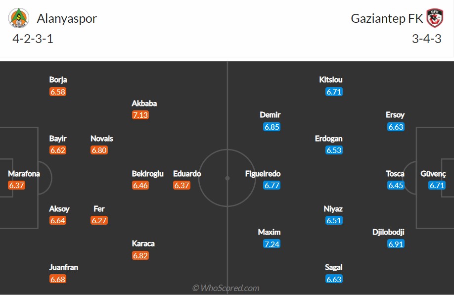 soi-keo-alanyaspor-vs-gaziantep-23h-ngay-15-5-2022-3