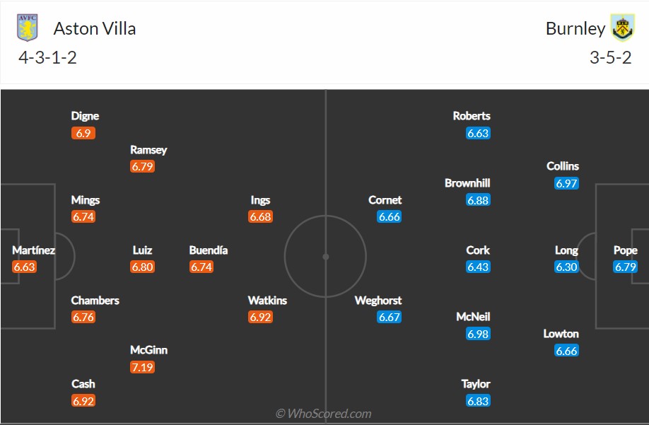 soi-keo-aston-villa-vs-burnley-2h-ngay-20-5-2022-3