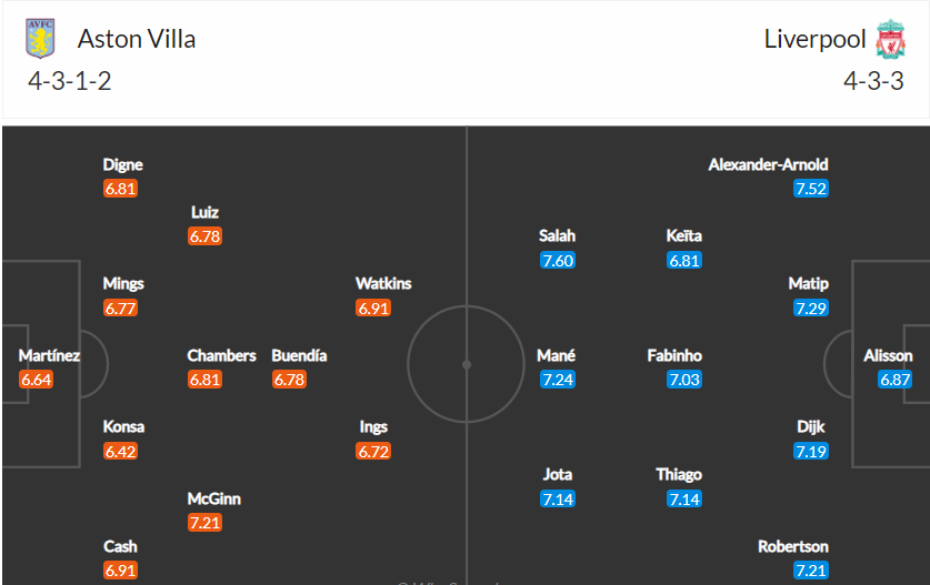 soi-keo-aston-villa-vs-liverpool-2h-ngay-11-5-2022-3