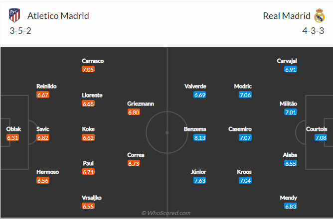 soi-keo-atletico-madrid-vs-real-madrid-2h-ngay-9-5-2022-3