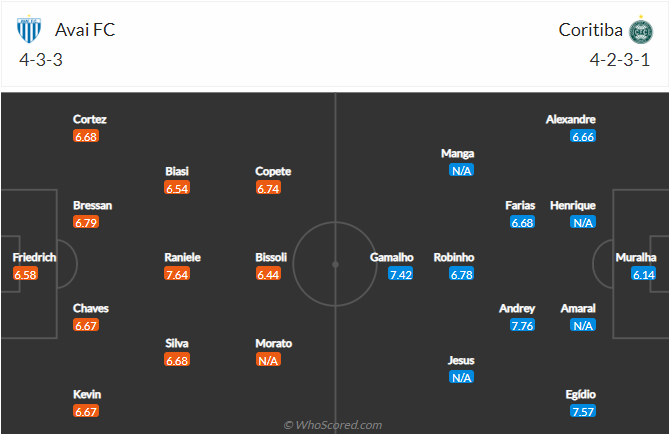 soi-keo-avai-vs-coritiba-6h-ngay-10-5-2022-3