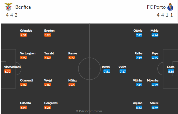 soi-keo-benfica-vs-porto-0h-ngay-8-5-2022-3