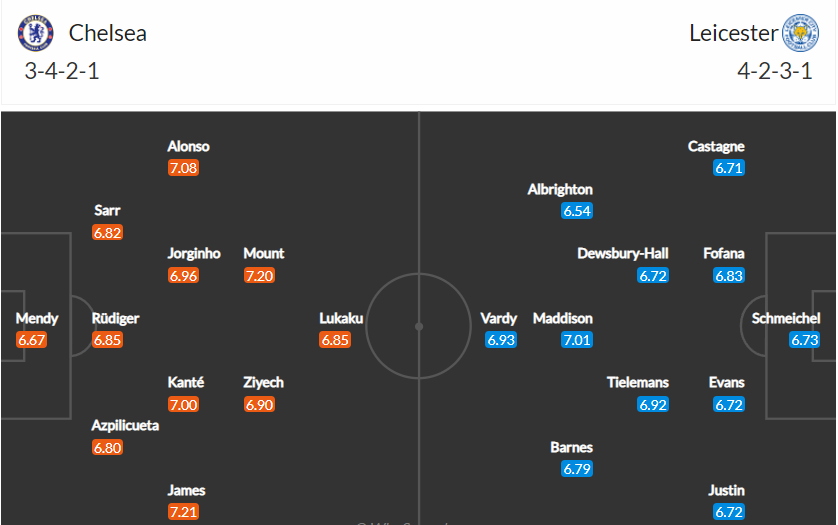 soi-keo-chelsea-vs-leicester-2h-ngay-20-9-2022-3