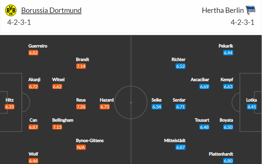 soi-keo-dortmund-vs-hertha-berlin-20h30-ngay-14-5-2022-3