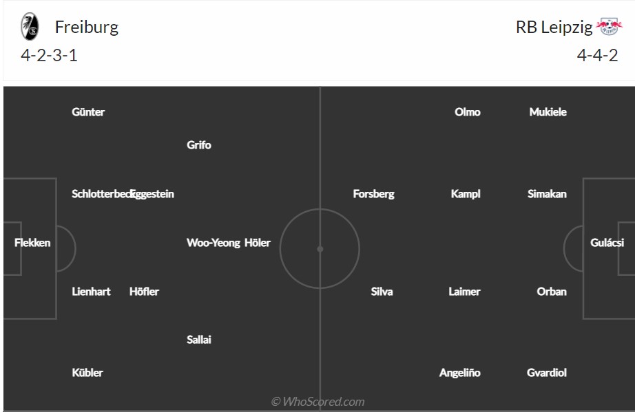 soi-keo-freiburg-vs-leipzig-1h-ngay-22-5-2022-3