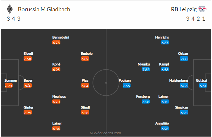 soi-keo-gladbach-vs-leipzig-1h30-ngay-3-5-2022-3