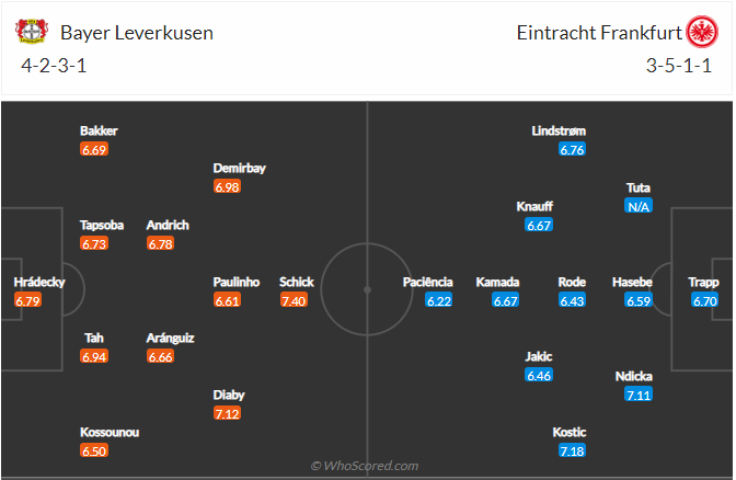 soi-keo-leverkusen-vs-frankfurt-1h30-ngay-3-5-2022-3