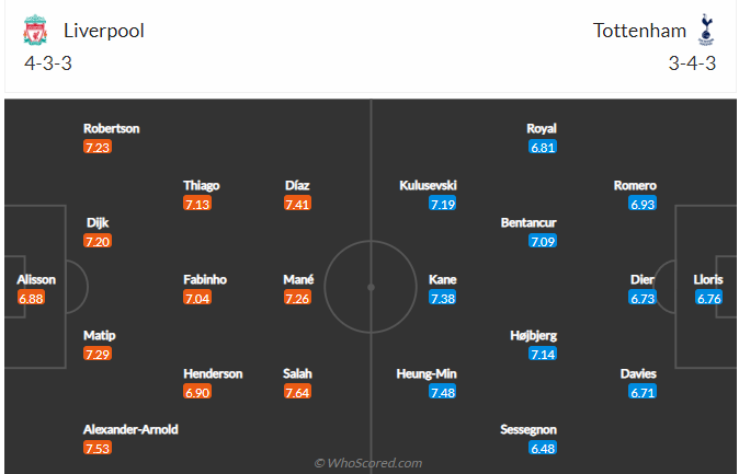 soi-keo-liverpool-vs-tottenham-1h45-ngay-8-5-2022-3