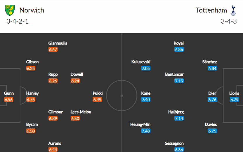 soi-keo-norwich-vs-tottenham-22h-ngay-22-5-2022-2