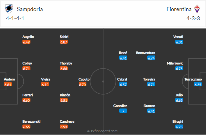 soi-keo-sampdoria-vs-fiorentina-23h30-ngay-16-5-2022-3