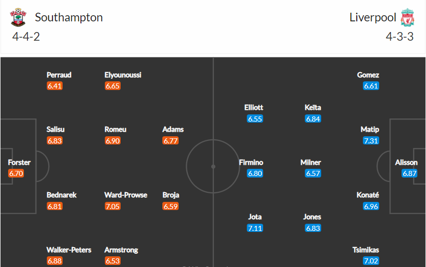 soi-keo-southampton-vs-liverpool-1h45-ngay-18-5-2022-3