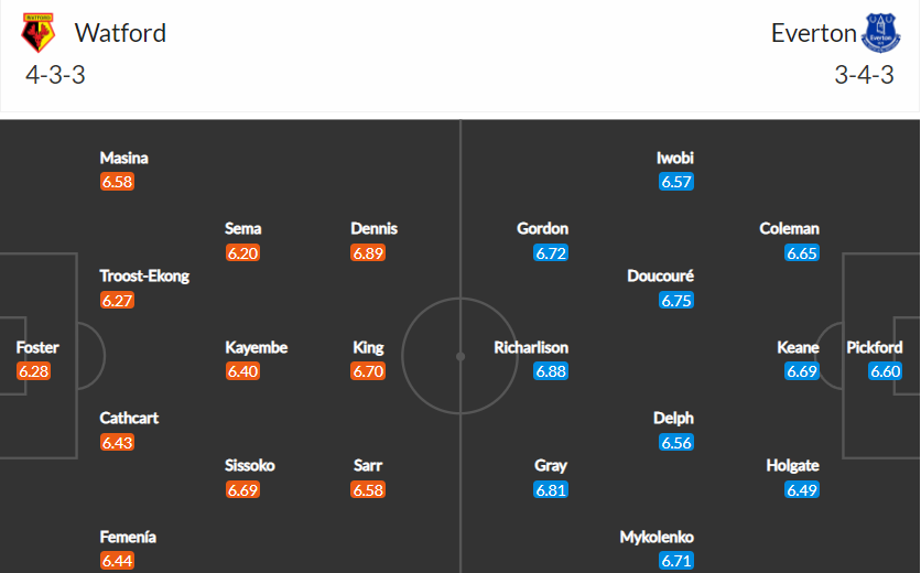 soi-keo-watford-vs-everton-1h45-ngay-12-5-2022-3