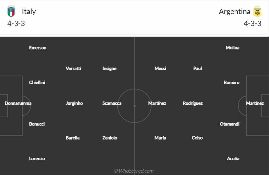 soi-keo-y-vs-argentina-1h45-ngay-2-6-2022-3