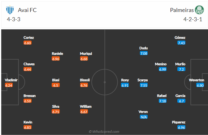 soi-keo-avai-vs-palmeiras-2h-ngay-27-6-2022-3