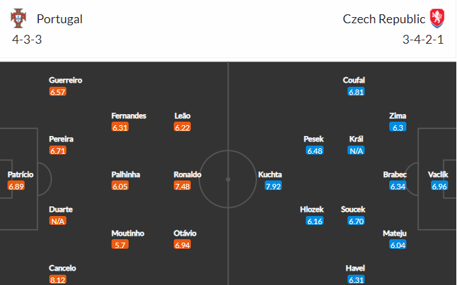 soi-keo-bo-dao-nha-vs-czech-1h45-ngay-10-6-2022-3