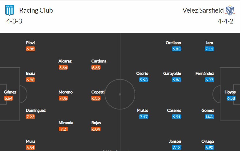 soi-keo-racing-club-vs-velez-7h30-ngay-17-6-2022-3