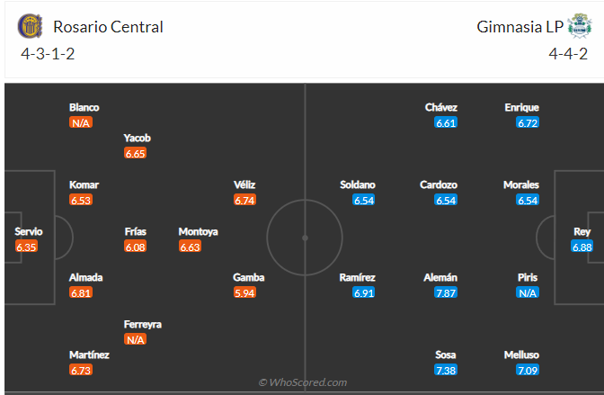 soi-keo-rosario-vs-gimnasia-5h-ngay-25-6-2022-3