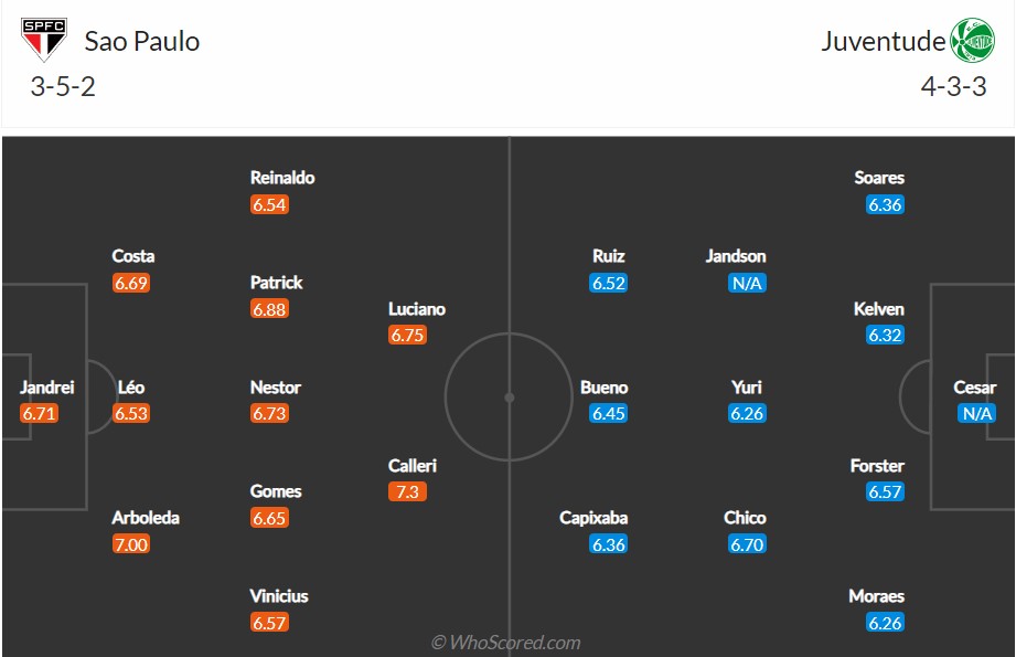 soi-keo-sao-paulo-vs-juventude-4h-ngay-27-6-2022-3