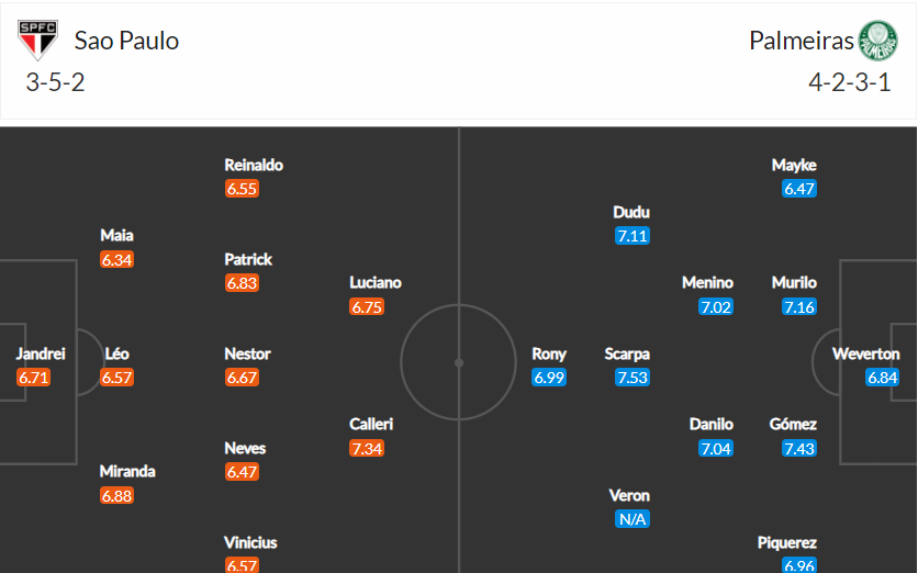 soi-keo-sao-paulo-vs-palmeiras-6h-ngay-21-6-2022-3