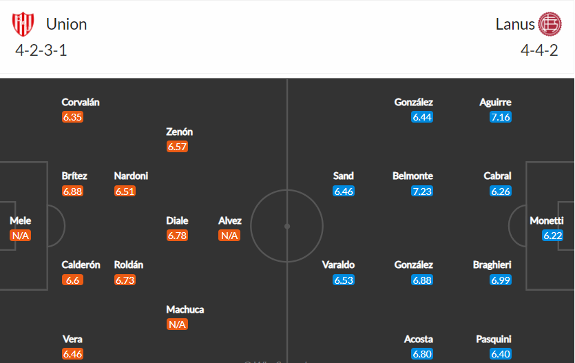 soi-keo-union-vs-lanus-23h-ngay-3-7-2022-3