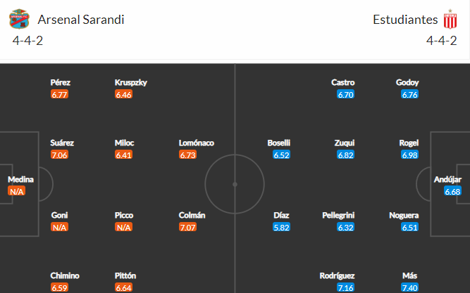 soi-keo-arsenal-vs-estudiantes-3h-ngay-5-7-2022-3