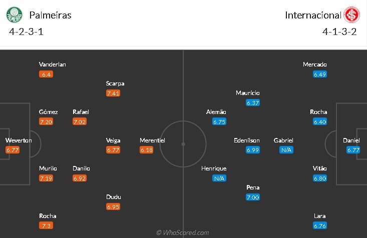 soi-keo-palmeiras-vs-internacional-2h-ngay-25-7-2022-3