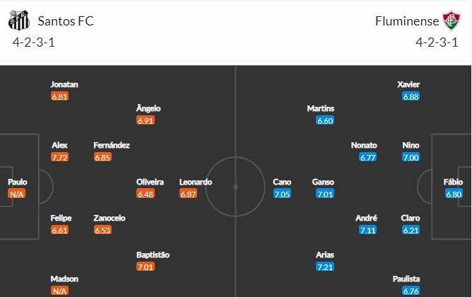 soi-keo-santos-vs-fluminense-6h-ngay-2-8-2022-3