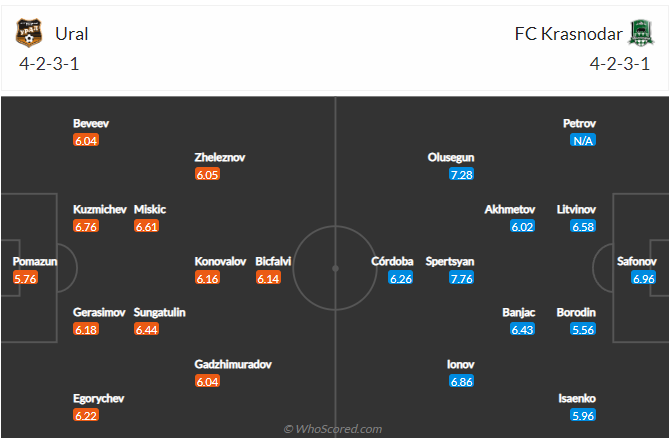 soi-keo-ural-vs-krasnodar-22h-ngay-29-7-2022-3