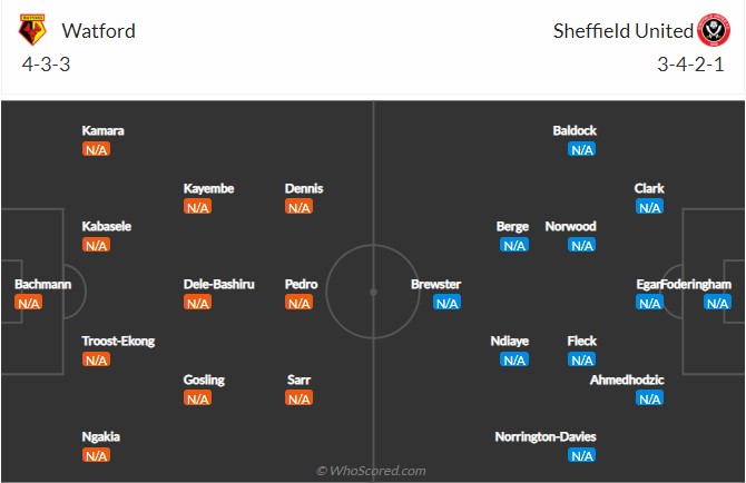 soi-keo-watford-vs-sheffield-united-2h-ngay-2-8-2022-3