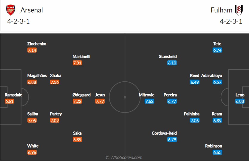 soi-keo-arsenal-vs-fulham-23h30-ngay-27-8-2022-3