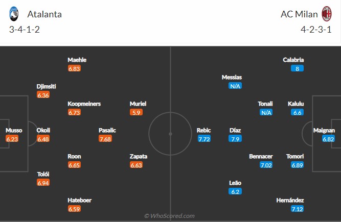 soi-keo-atalanta-vs-milan-1h45-ngay-22-8-2022-3