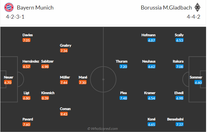 soi-keo-bayern-vs-gladbach-23h30-ngay-27-8-2022-3