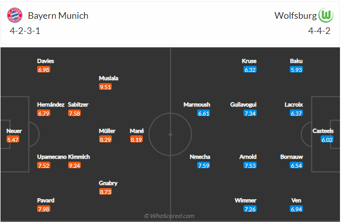 soi-keo-bayern-vs-wolfsburg-22h30-ngay-14-8-2022-3