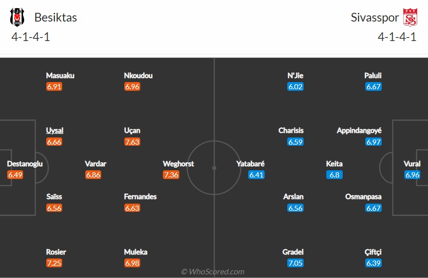 soi-keo-besiktas-vs-sivasspor-1h45-ngay-30-8-2022-3