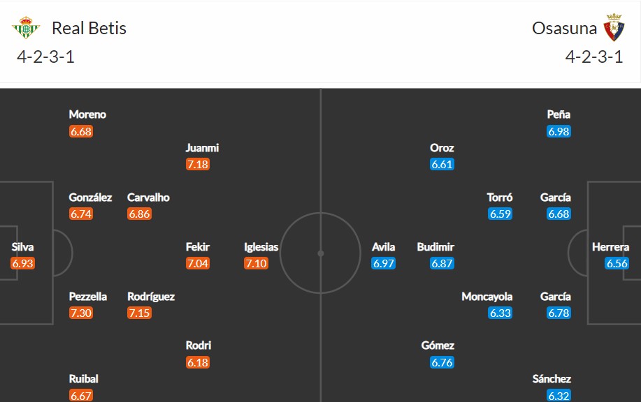 soi-keo-betis-vs-osasuna-3h-ngay-27-8-2022-3