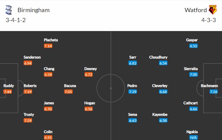 soi-keo-birmingham-vs-watford-1h45-ngay-17-8-2022-3