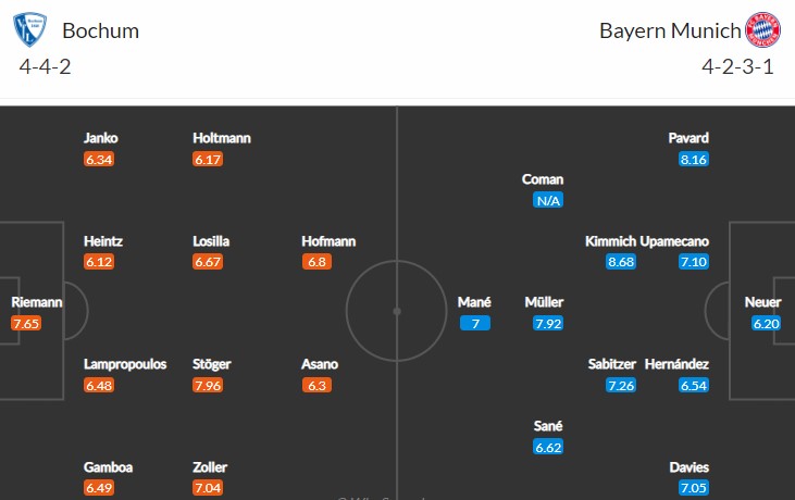 soi-keo-bochum-vs-bayern-22h30-ngay-21-8-2022-3