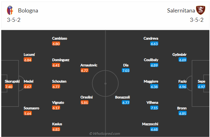 soi-keo-bologna-vs-salernitana-1h45-ngay-2-9-2022-3