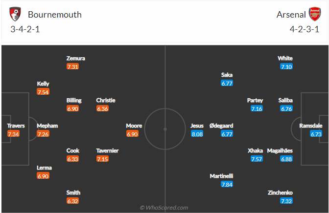 soi-keo-bournemouth-vs-arsenal-23h30-ngay-20-08-2022-3