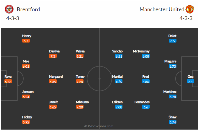 soi-keo-brentford-vs-mu-23h30-ngay-13-8-2022-3