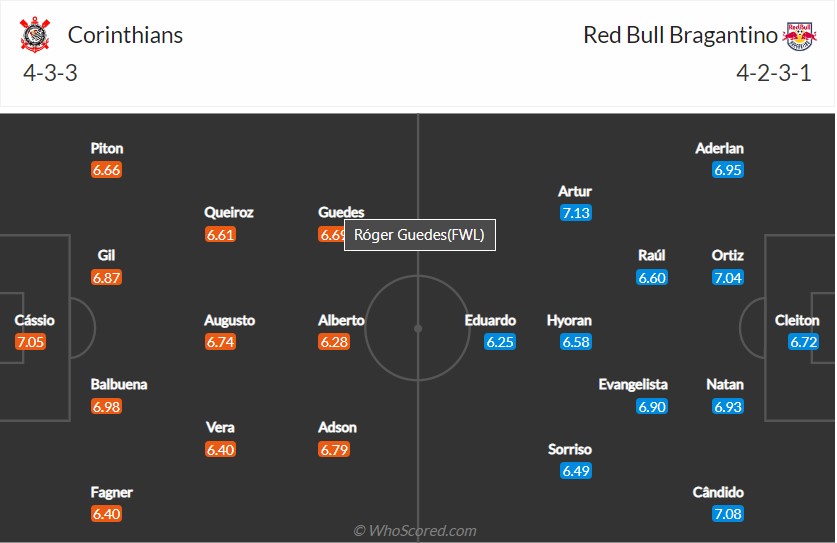 soi-keo-corinthians-vs-bragantino-7h30-ngay-30-8-2022-3