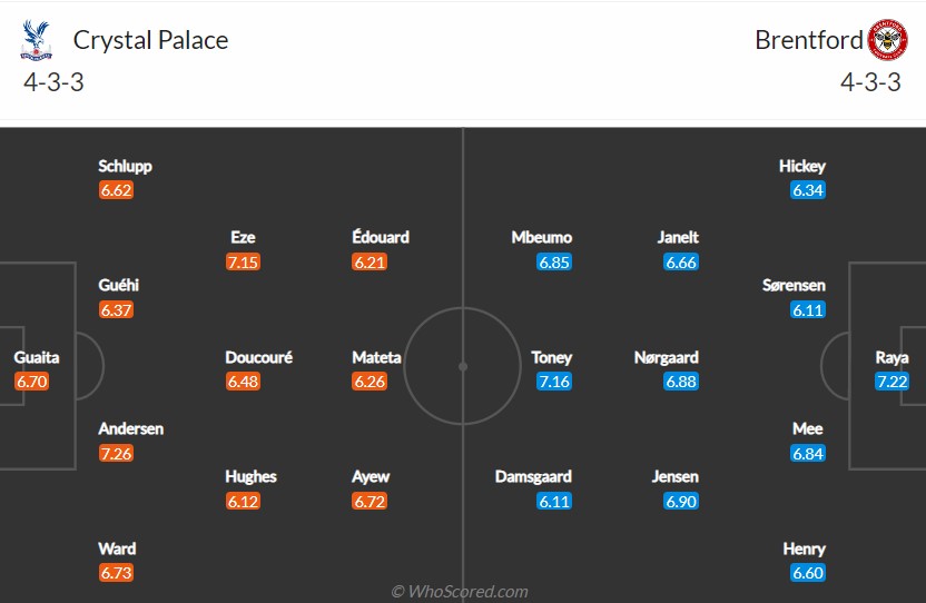 soi-keo-crystal-palace-vs-brentford-1h30-ngay-31-8-2022-3