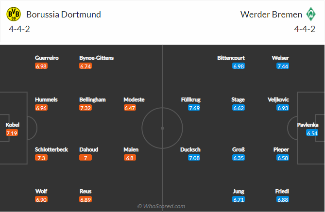 soi-keo-dortmund-vs-bremen-20h30-ngay-20-8-2022-3