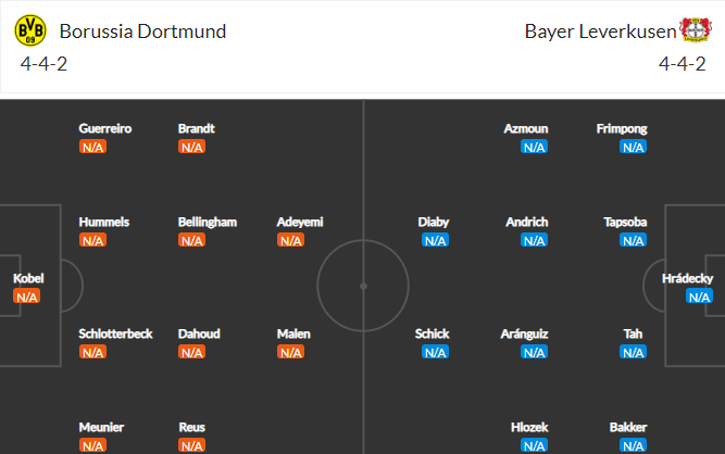 soi-keo-dortmund-vs-leverkusen-23h30-ngay-6-8-2022-3