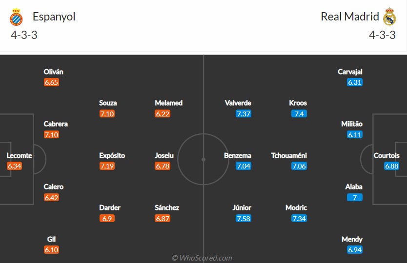 soi-keo-espanyol-vs-real-madrid-3h-ngay-2̣9-8-2022-3