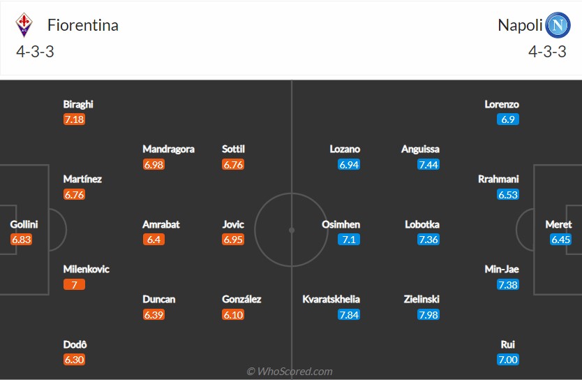 soi-keo-fiorentina-vs-napoli-1h45-ngay-2̣9-8-2022-3