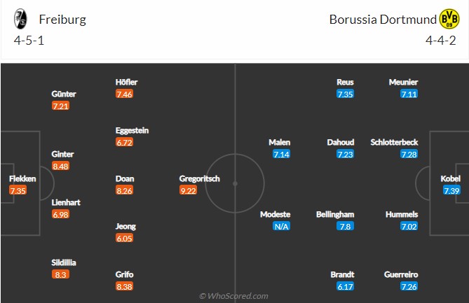 soi-keo-freiburg-vs-dortmund-1h30-ngay-13-8-2022-3