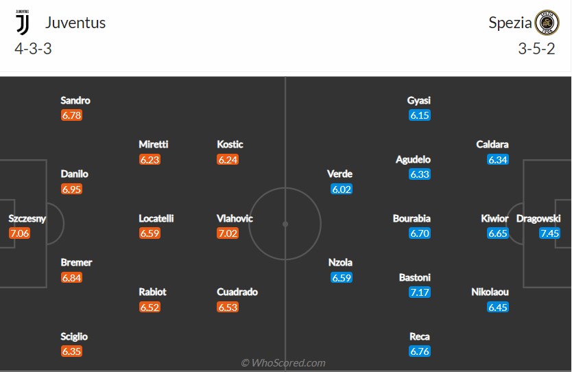 soi-keo-juventus-vs-spezia-1h45-ngay-1-9-2022-3