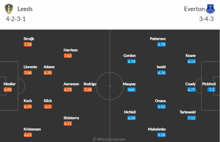 soi-keo-leeds-vs-everton-2h-ngay-31-8-2022-3