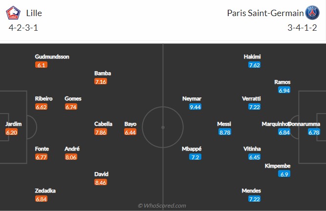 soi-keo-lille-vs-psg-1h45-ngay-22-8-2022-3